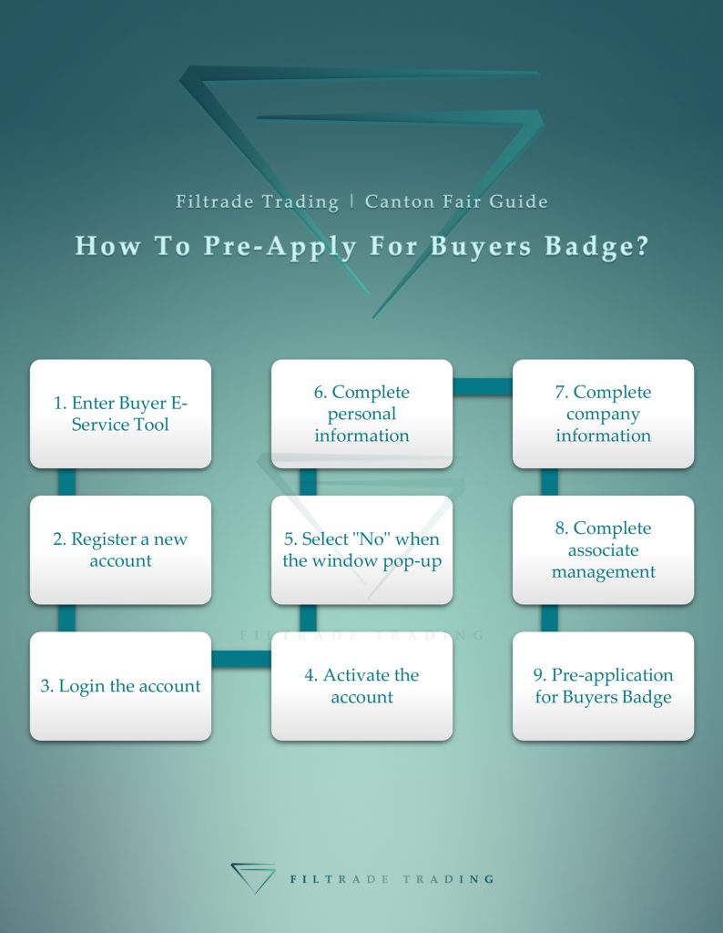 [Chart @ Filtrade Trading] How To Pre-Apply For Buyers Badge